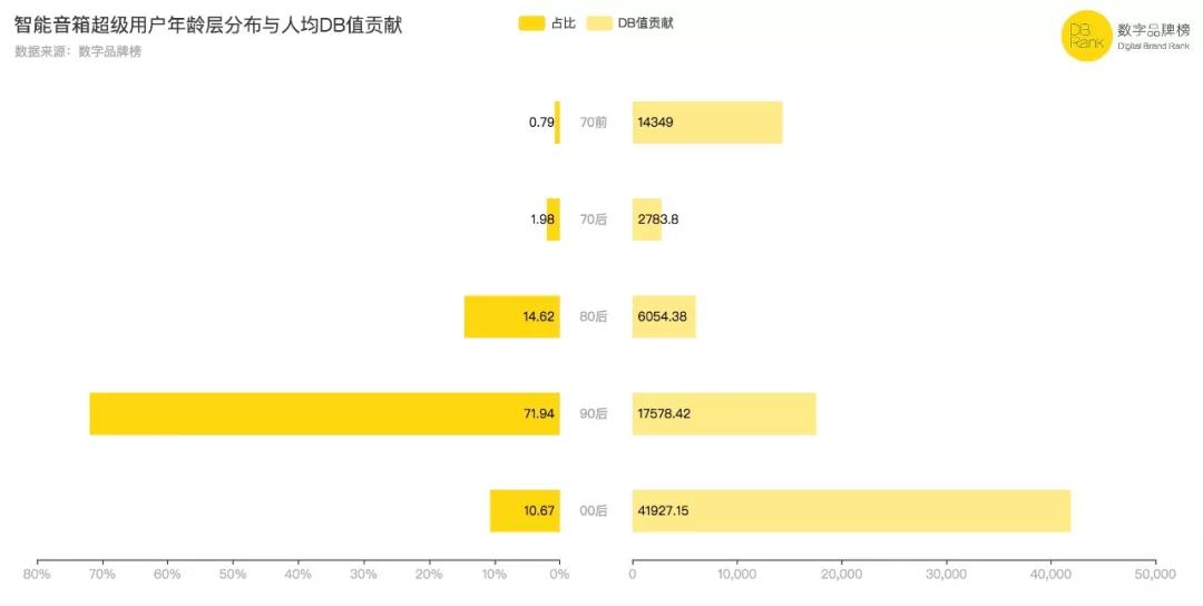 为什么说中国的中产家庭都集中在广东？