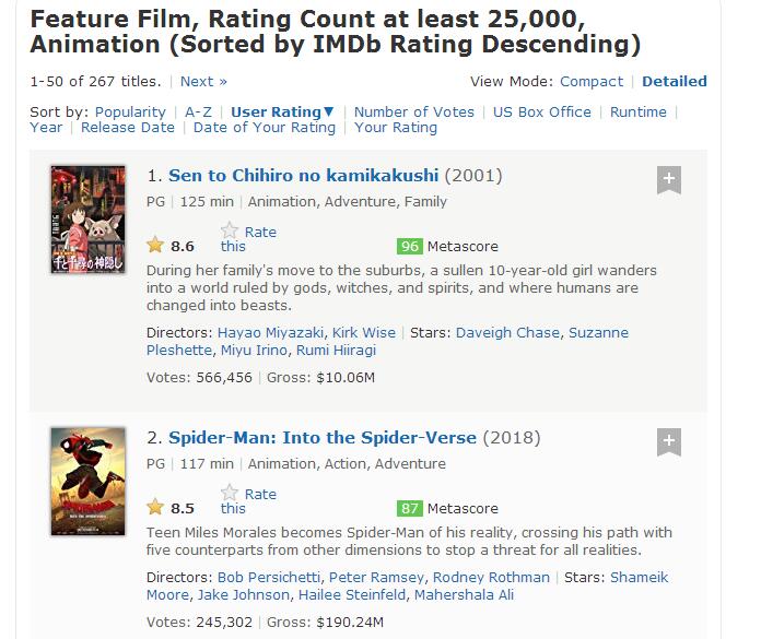 全球最具影响力的电影排名,最有影响力电影排行