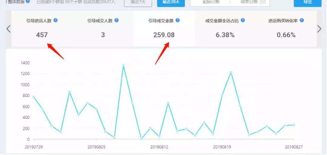 淘宝群老客户如何加入,淘宝粉丝群运营教程图片