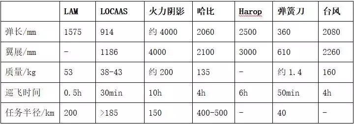 未来战场的激光武器精准打击,精准打击武器如何改变战争传统