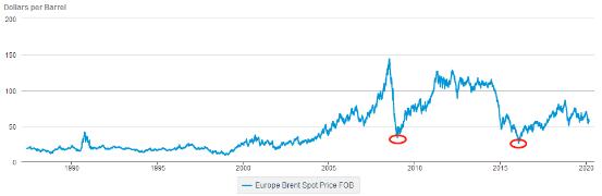 大跌的原油,要抄底的话,这些标的可选择