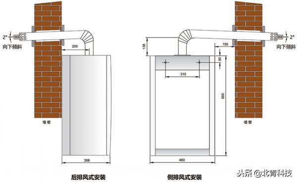 万家乐全预混壁挂炉测评,万家乐bx7壁挂炉使用说明