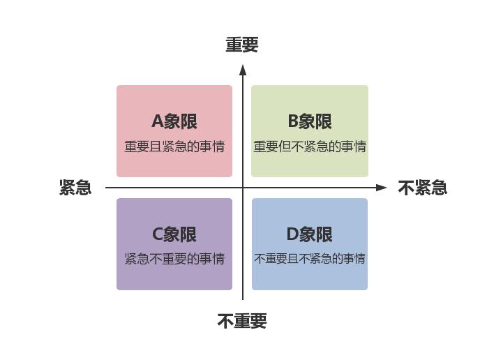 毕业季职场小白避坑指南,职场宝典大学生怎么入职