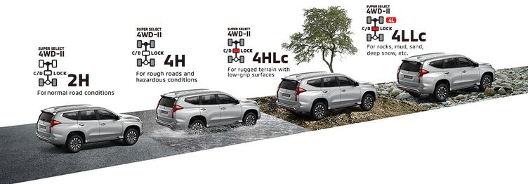 三菱帕杰罗劲畅对比丰田霸道,帕杰罗劲畅和普拉多2700哪个好