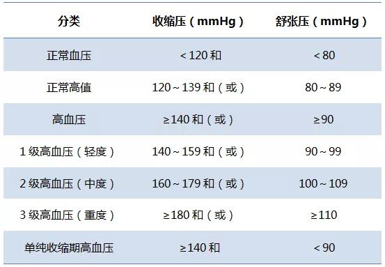 高血压病的研究进展及临床实践,关于高血压研究的最新进展的摘要