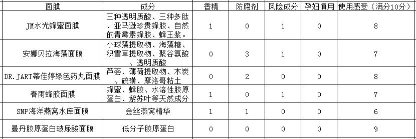 jmsolution面膜孕妇可以用吗,孕妇用什么牌子的补水面膜比较好
