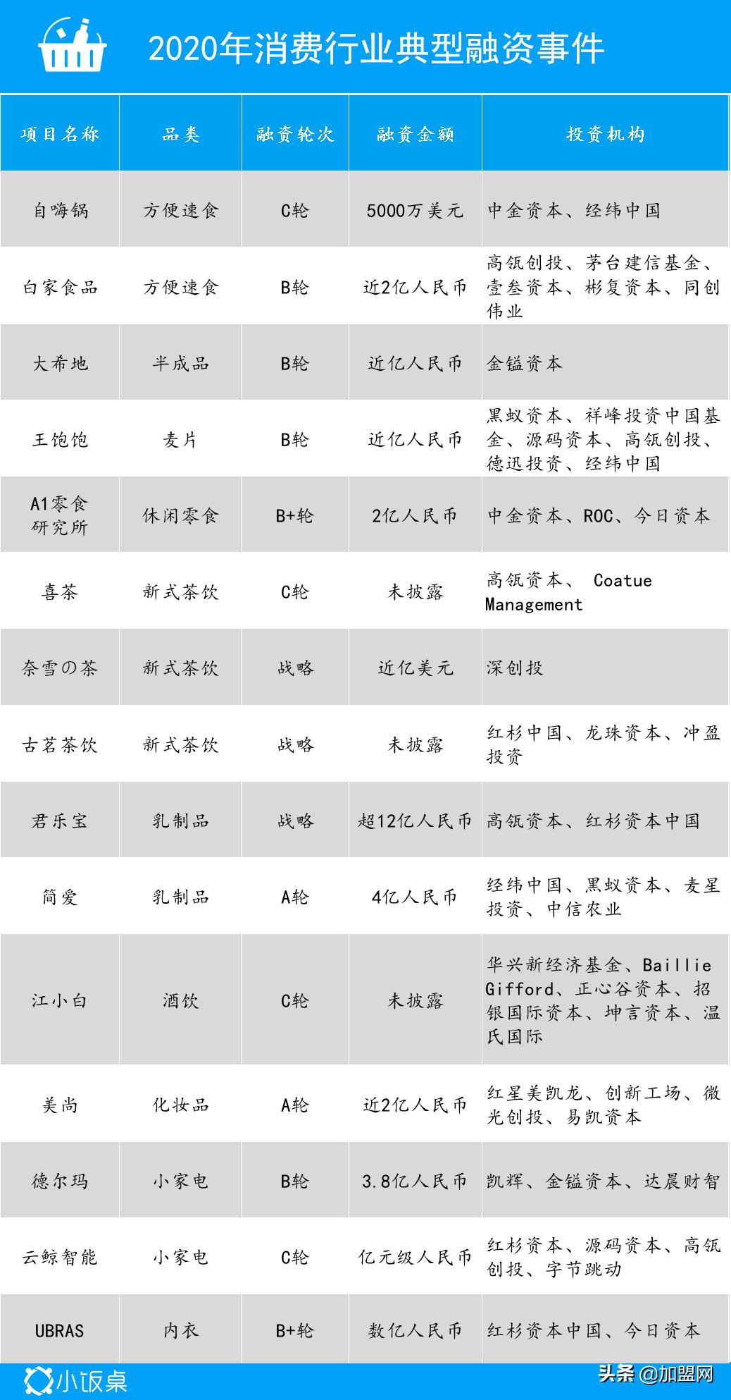 2022年值得关注的10大趋势,未来5年吸金机会