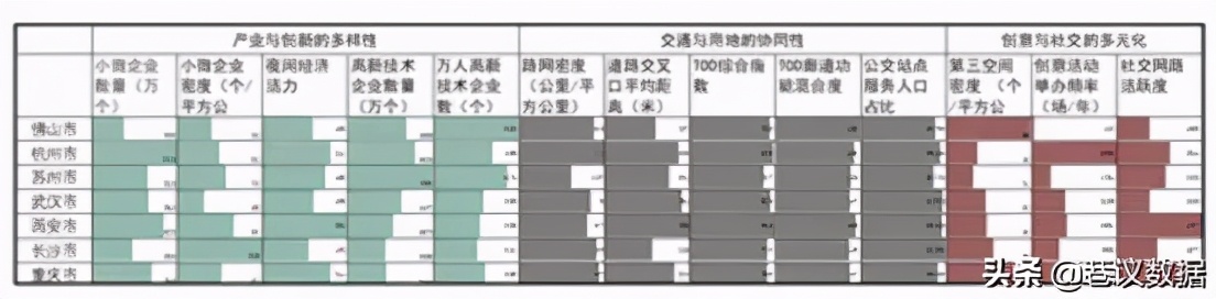 西安成为未来二大城市的可能性,西安被低估的城市