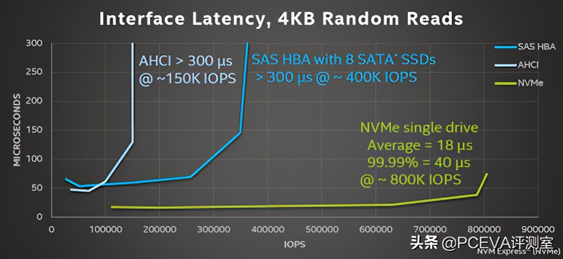 pcie4.0满血固态硬盘推荐,满血pcie5.0固态