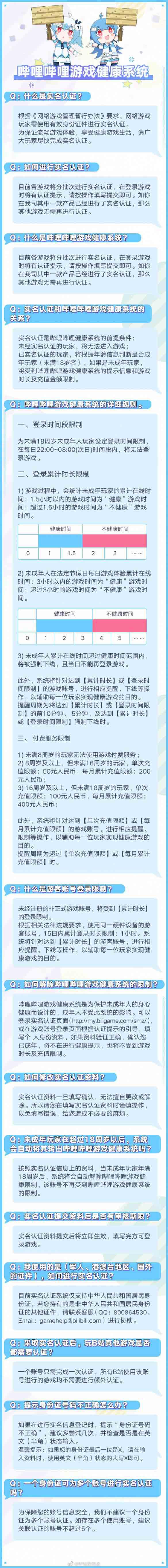 腾讯健康系统防沉迷平台官网,健康系统和防沉迷系统