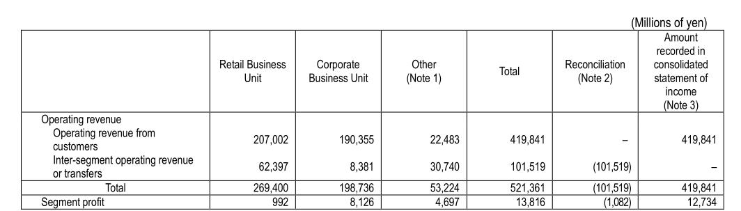 快递物流四国杀:中美日德四国快递企业比拼，解读顺丰中通京东物流UPSDHL雅玛多上半年报