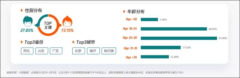 快手开直播赚钱前期要怎么养号,快手直播带货运营技巧及实操