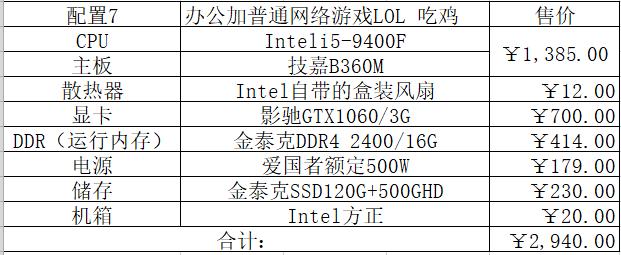 2022intel,2022年intel处理器