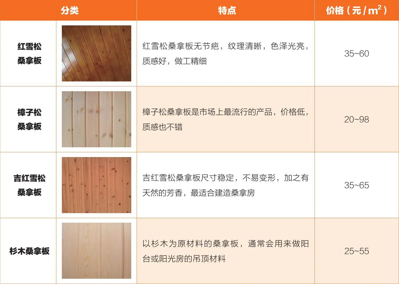 家装主材之饰面板,桑拿板装修施工步骤