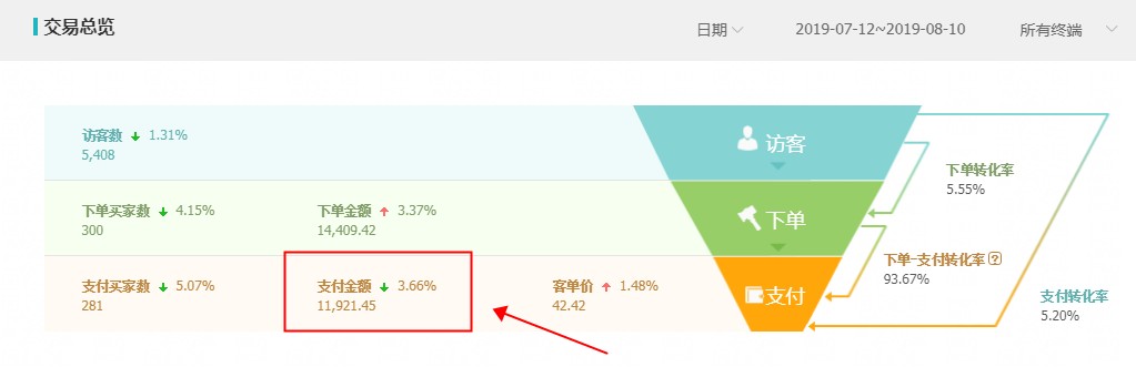 淘宝网店卖钓鱼渔具好吗安全吗,网上卖渔具靠谱吗