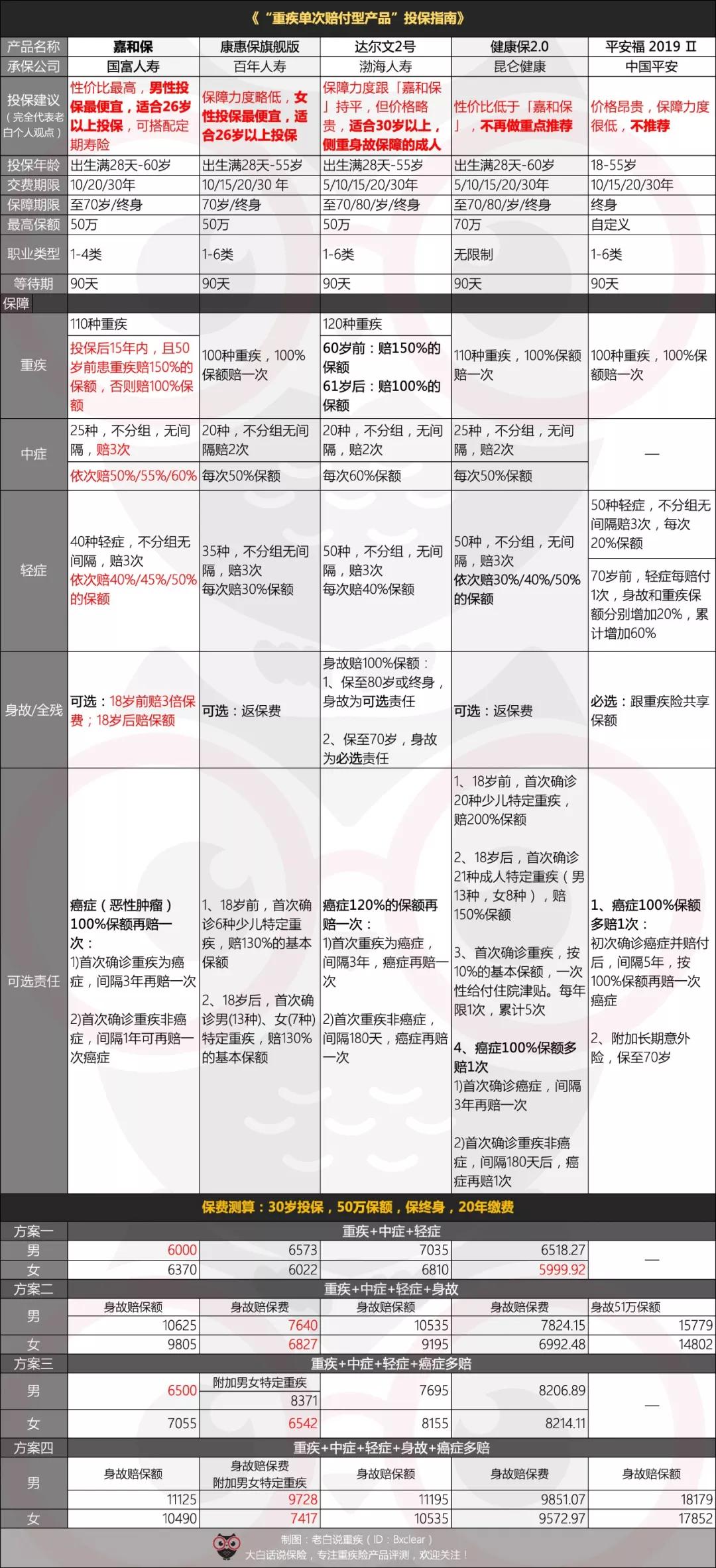 平安这类大公司的保险真的好吗?看完这篇文章就知道了