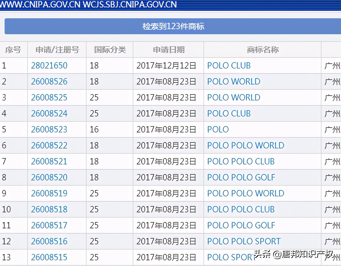 商标纠纷案宣判结果,被起诉商标侵权案一般多久结案