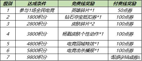 王者荣耀全民电竞返还点券,全民电竞点券返还