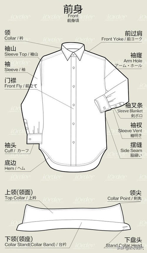 男士衬衫5种场合搭配,男士衬衫原则