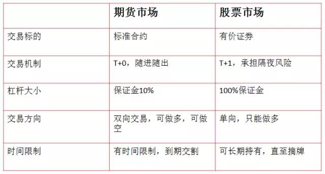 期货投资入门基础知识,投资理财学习课