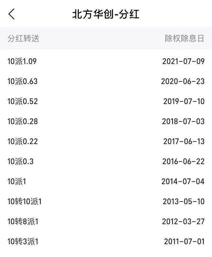 2005年买2万元股票现在多少钱,2000年买1万元三一股票现在多少钱