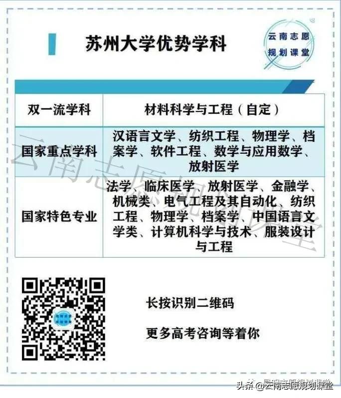 被称为“最强地方大学”苏州大学，