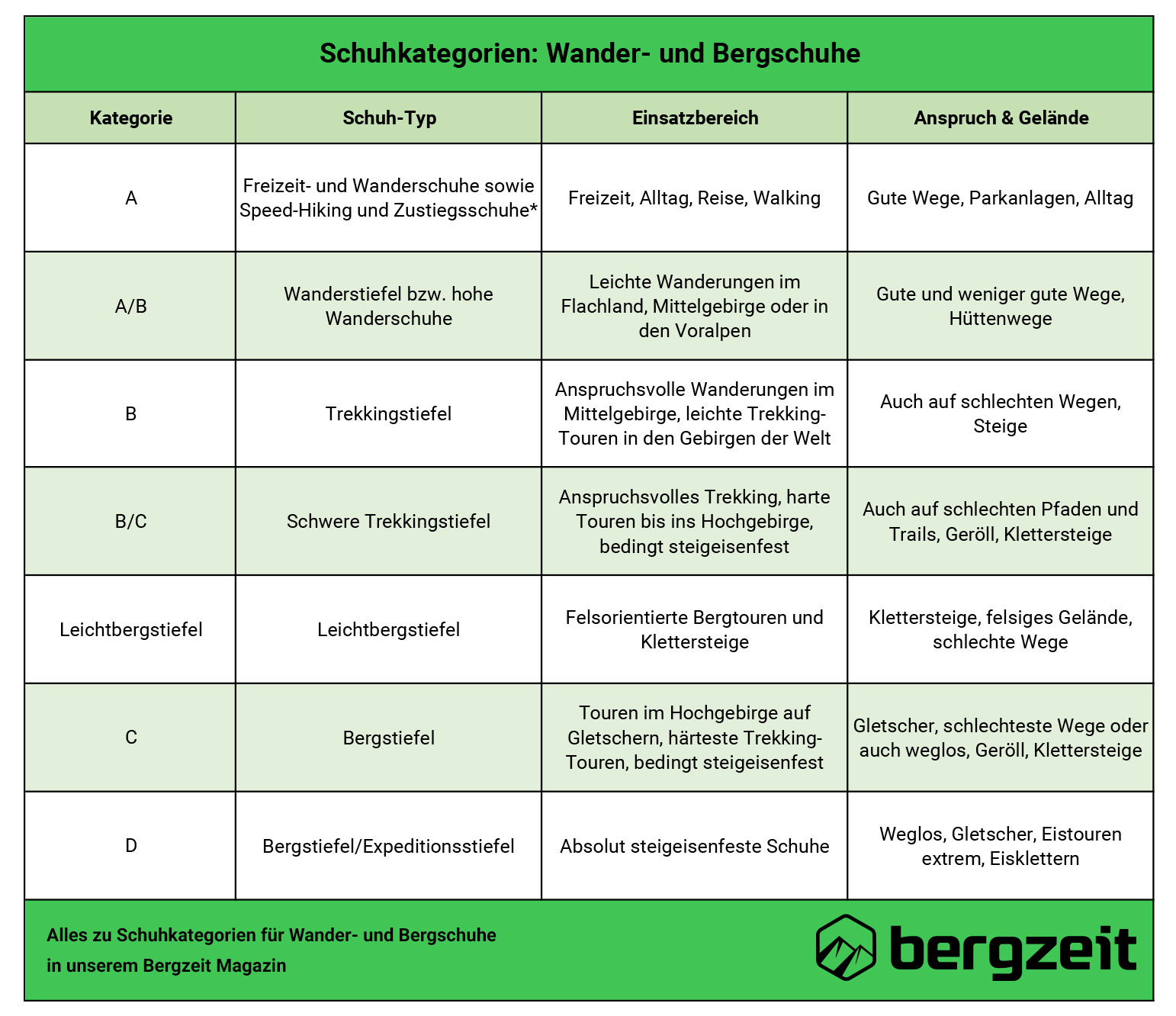 20公里徒步最优徒步鞋推荐,高山徒步鞋推荐