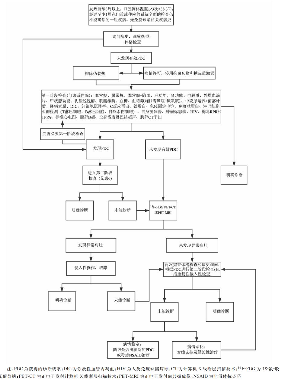 反复低热用抗生素没效果怎么回事,反复发热用青霉素效果好吗