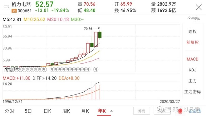 投资理念的感悟,投资感悟实战交流