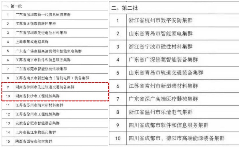 株洲房价今年会跌吗,预计株洲房价是涨还是跌