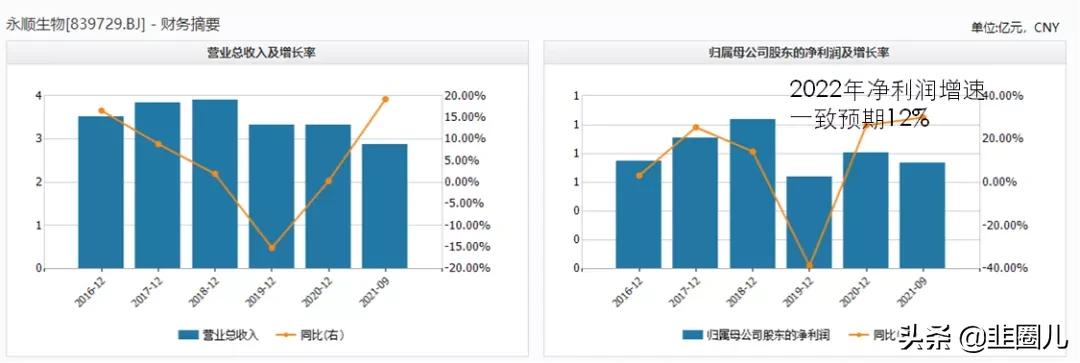 北交所公募基金配售,基金持有北交所股票