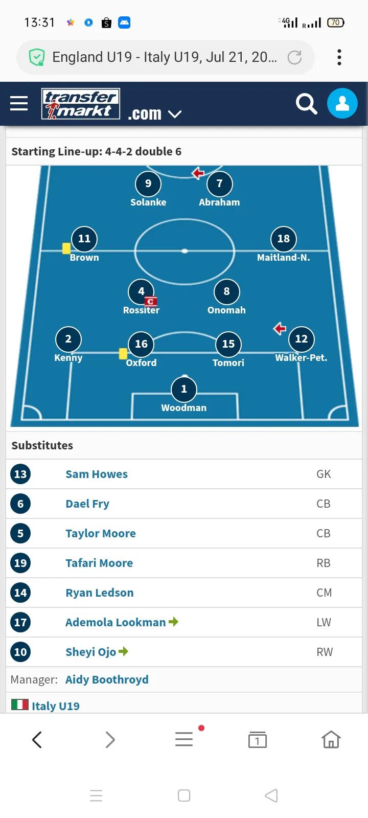 1994年意大利晋级过程,2002年意大利晋级之路