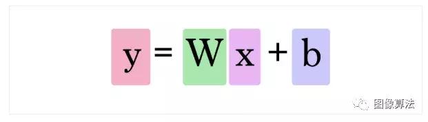 视觉神经网络经典教程,零基础也能看懂的神经网络教程