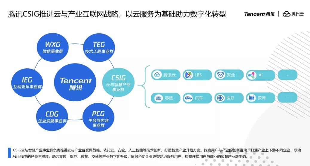 智能家居云平台优势,智能家居与腾讯云服务