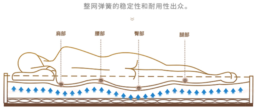 睡眠质量差睡什么床垫,经常睡不着用什么床垫