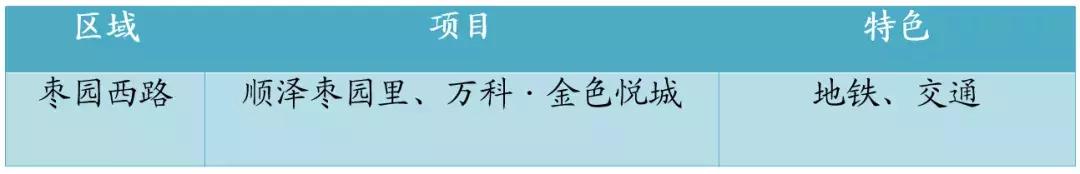 西安城西未来最好地段,西安城西未来的好地段在哪里