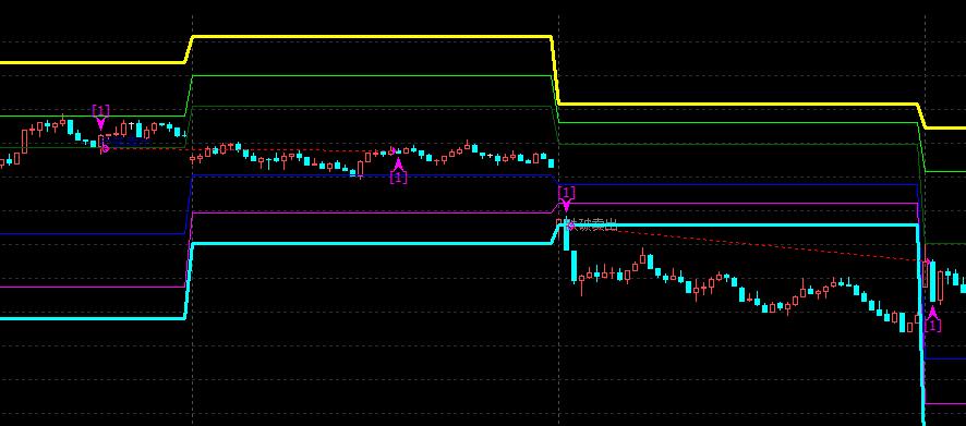 股票期货程序化交易,股票交易程序化交易