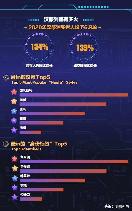 “淡妆轻抹着汉裳，领略礼仪之华夏”——京东11.11汉服热潮展现国潮时尚