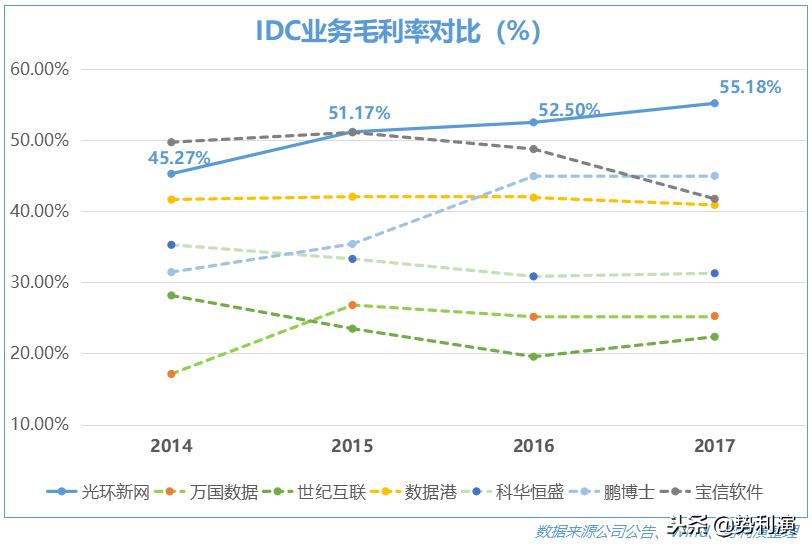 鍏夌幆鏂扮綉idc鎺掑悕,姹熸箹缇ら泟閫愰箍