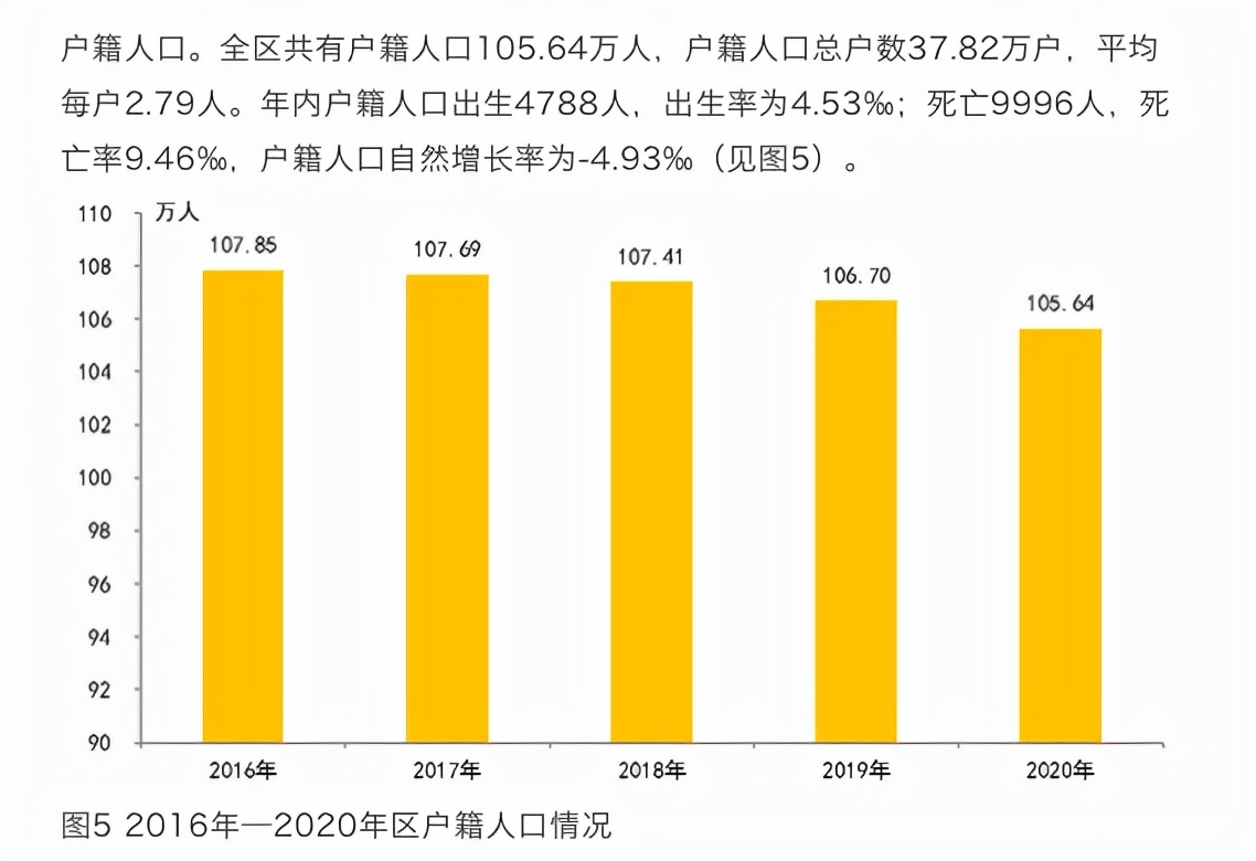 杨浦区跌得最多小区,杨浦为什么这么火
