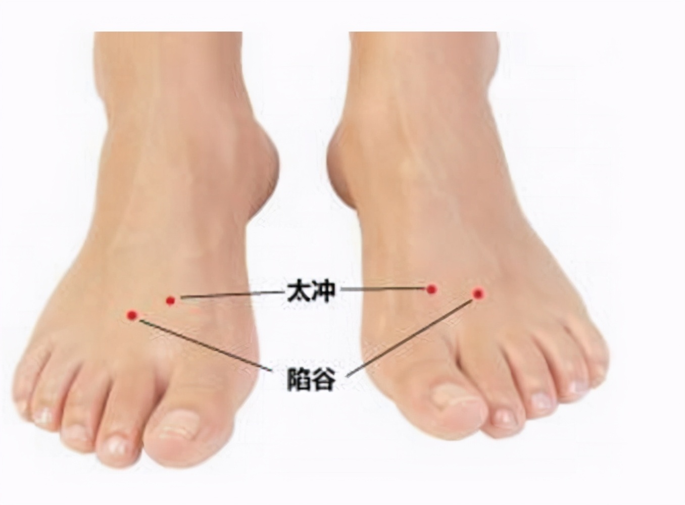 痛经热敷哪个穴位快速止痛,痛经最快止痛方法三个穴位