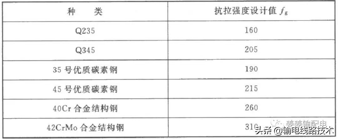 输电铁塔地脚螺栓施工,高压铁塔怎么预埋地脚螺栓