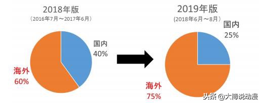 2019鏃ユ湰鍔ㄦ极鍦e湴 (2019鍔ㄦ极鍦e湴)