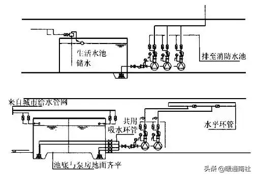 建筑给水排水及供暖施工图,建筑给水排水施工图的识读顺序