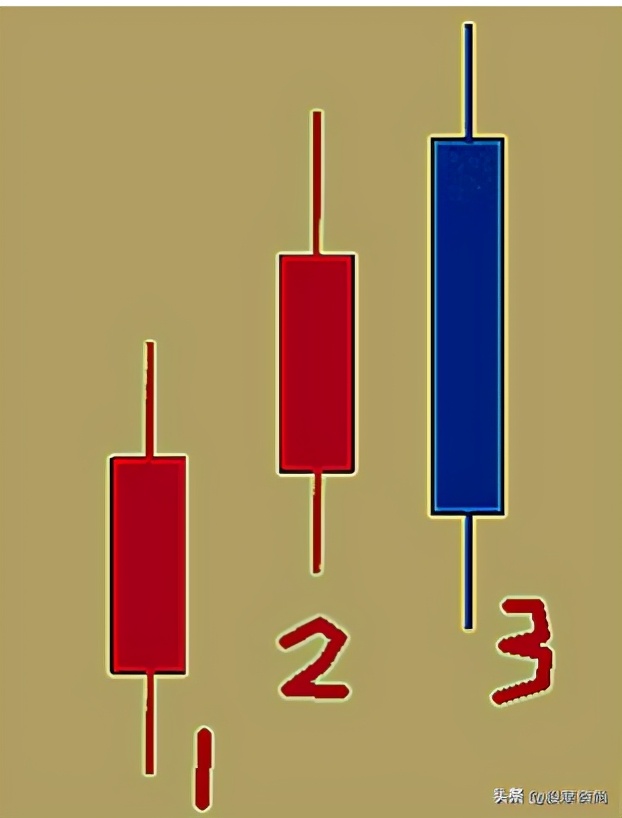 缠论k线包含关系如何处理,缠论线段的实战教学
