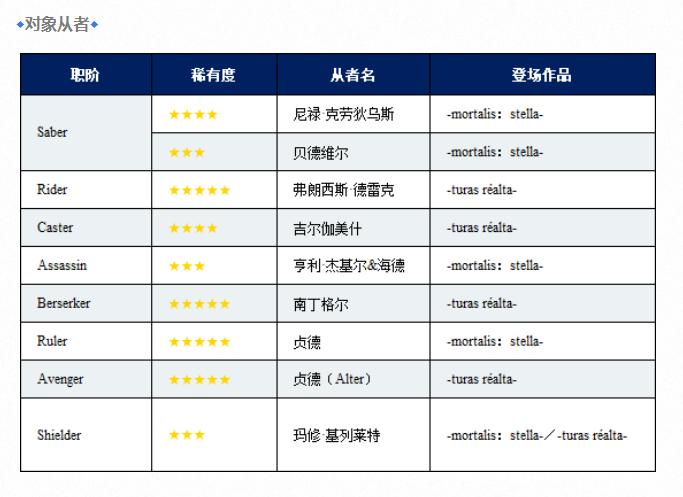 FGO近期活动：总司最后卡池，茶茶最后获取机会，千日十石来了
