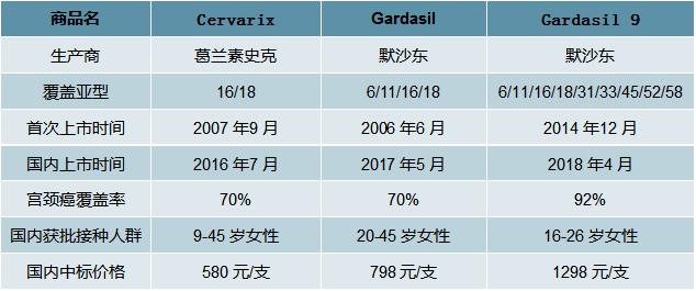 2020年国产HPV疫苗“馨可宁”上市,HPV疫苗市场开启进口替代之路