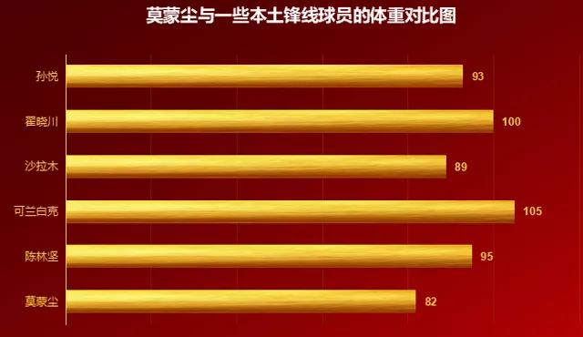 数据流丨喜欢斯玛特的“大侠”莫蒙尘，还需提升啥才能立足联盟？