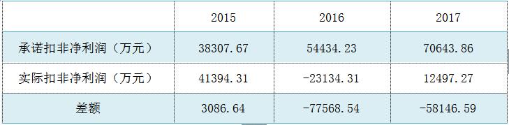 百润股份：关于RIO鸡尾酒，你不知道的事