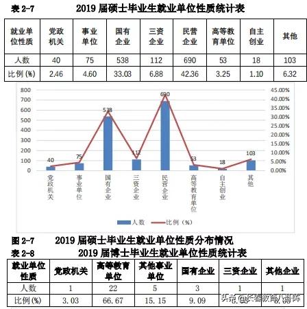 东北财经大学学生就业前景,东北财经大学2020就业质量报告